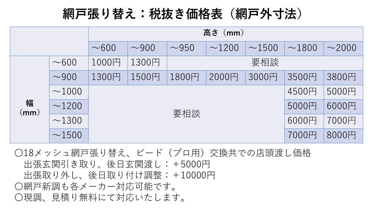 網戸張り替え価格表